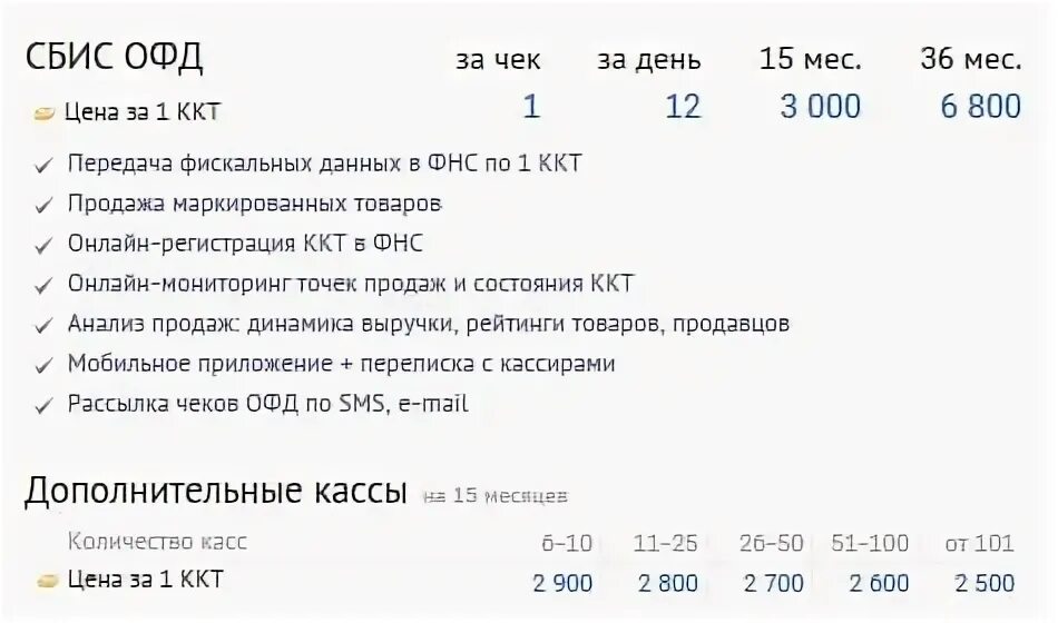 Сбис казань телефон казань. СБИС кассы ОФД. СБИС ОФД личный кабинет. СБИС касса личный кабинет. СБИС ОФД код активации.