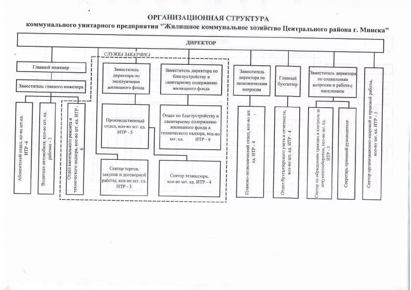 Структура коммунального предприятия схема. Структура муниципального предприятия схема. Структура предприятия ЖКХ образец схема. Схема структуры управления унитарного предприятия. Органы управления унитарной организации