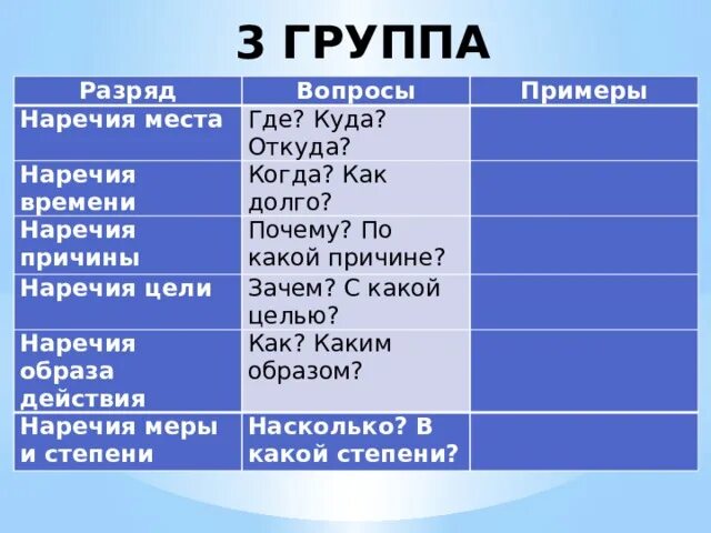 Подберите наречие времени. Наречие места. Наречие времени. Наречия места и времени. Наречия причины и цели.