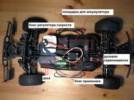 Как сделать управление