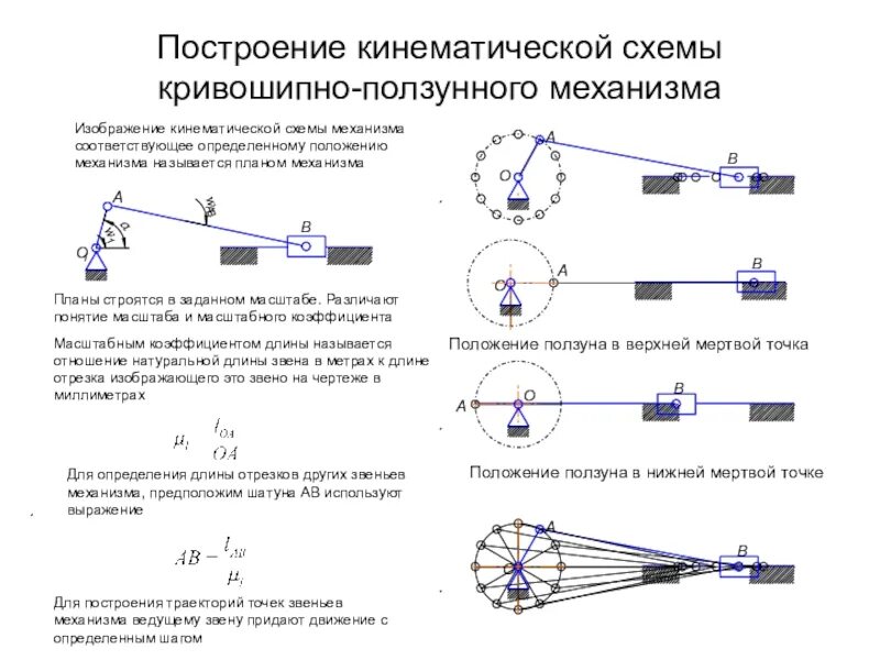 Кривошипно ползунный механизм кинематическая схема. Кинематическая схема механизма тмм. Кривошипно ползунный механизм скорости. Структурная схема кривошипно-ползунного механизма. Тмм кривошипно ползунный механизм.