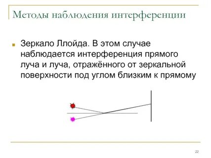 Наблюдение интерференции света