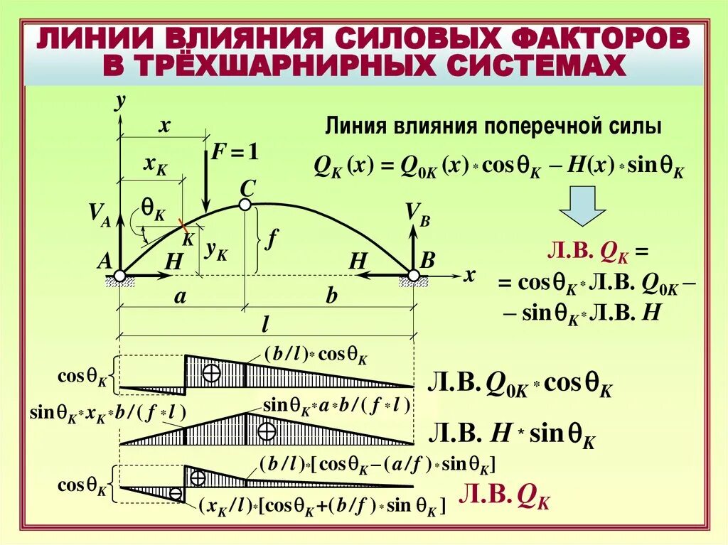 Формула расчета внутренней нормы доходности. Располагаемый напор естественной вентиляции формула. Рассчитать системы внутреннее. Внутренняя норма доходности irr формула. Расчет рисков ущерба.