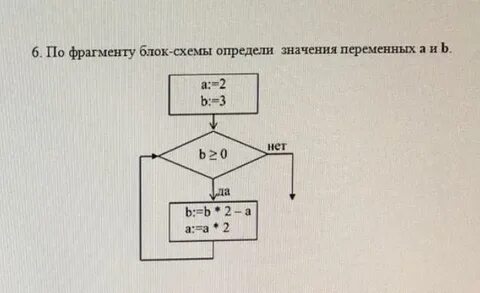 Их значения а б