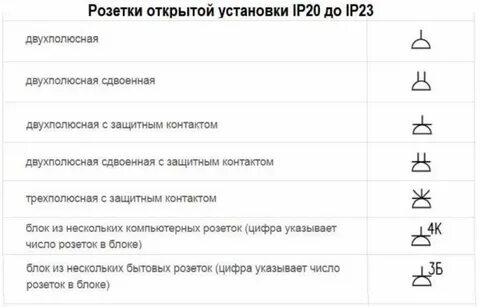 Как обозначаются выключатели и розетки на схеме