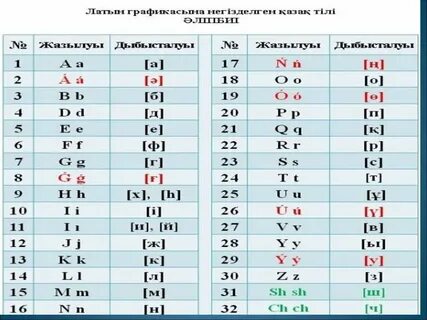 Анальды секс алдында ішектерді тазалау керек пе?