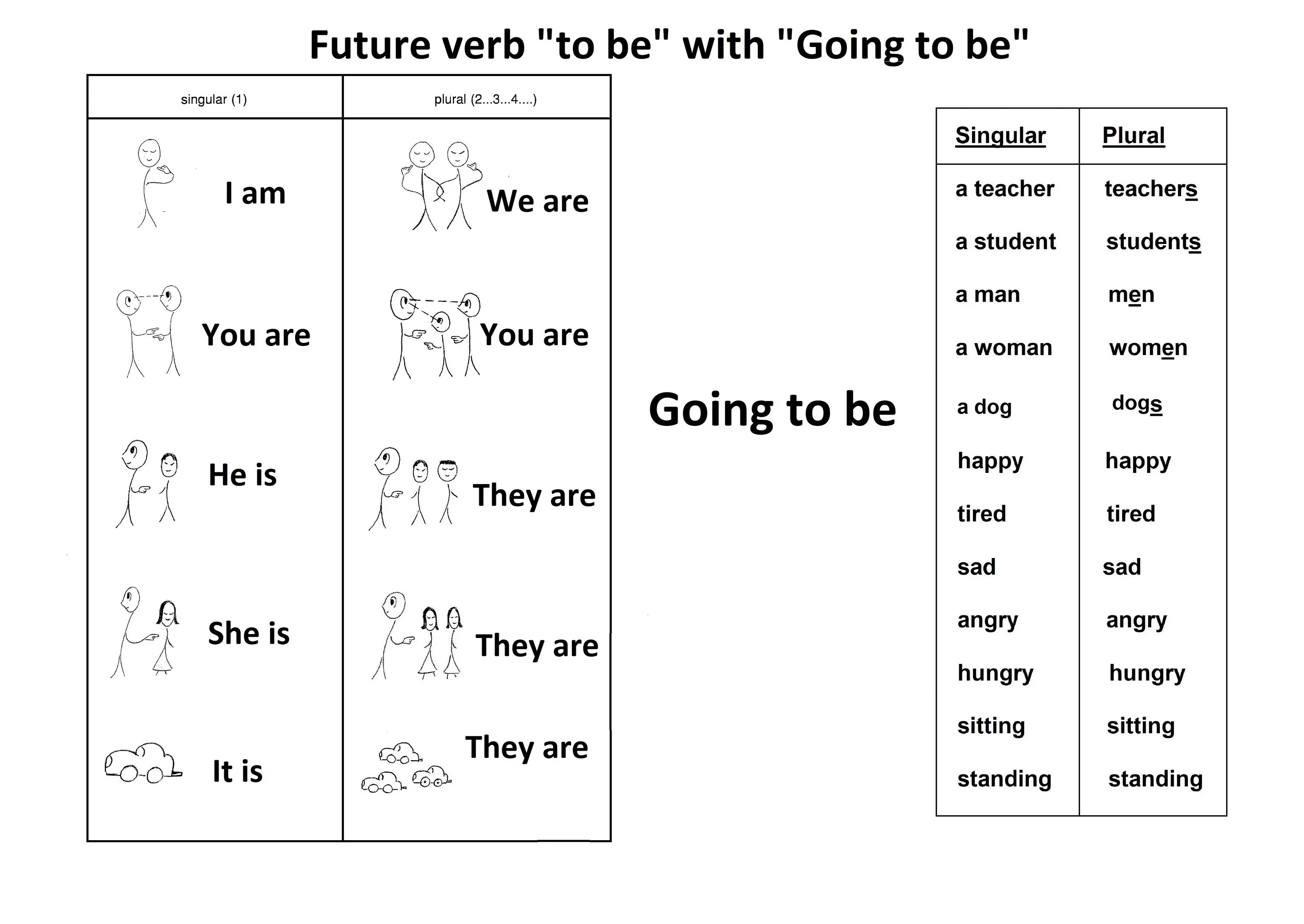 Uncountable singular nouns. Plural subject plural verbs. Plural verb. Noun+singular/plural verb. Глаголы verbs.