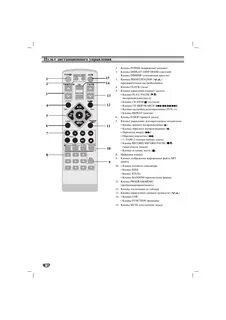 Пульт lg инструкция кнопок