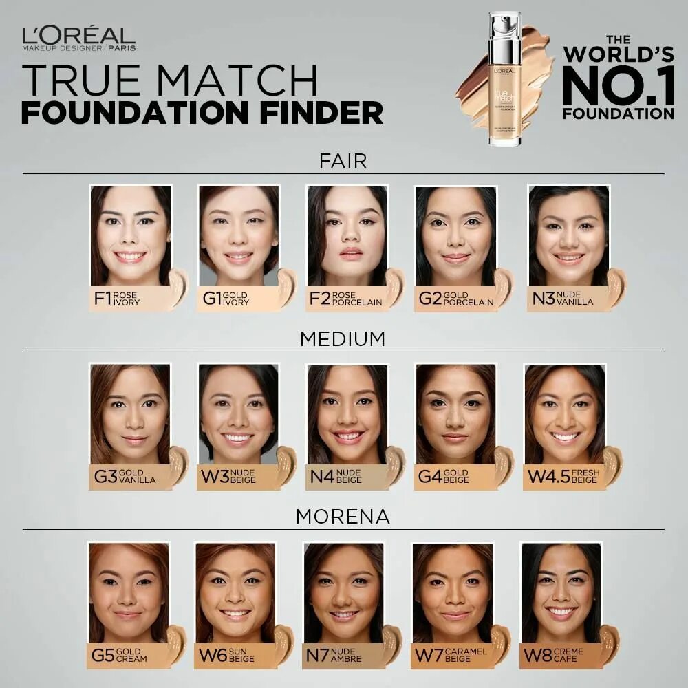 Loreal true match. L&#039;oreal paris true match super blendable foundation. лореаль тональный true match. l&#039;oreal paris true match foundation. loreal true match foundation 4n.