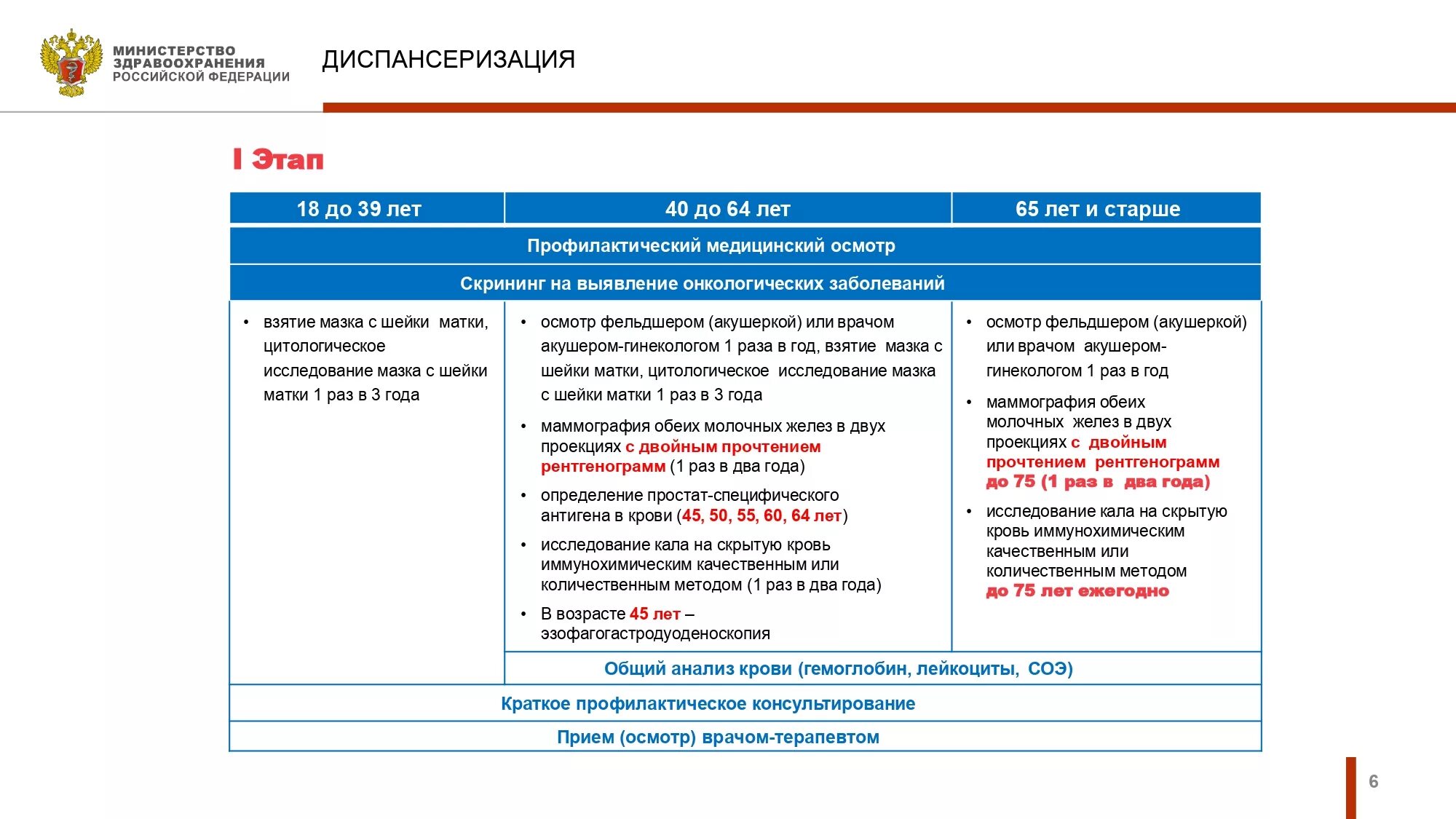 Порядок проведение 1 этапа диспансеризации. Этапы диспансеризации схема. Этапы диспансеризации таблица. Этапы диспансеризации взрослого населения. Что входит в первый этап диспансеризации