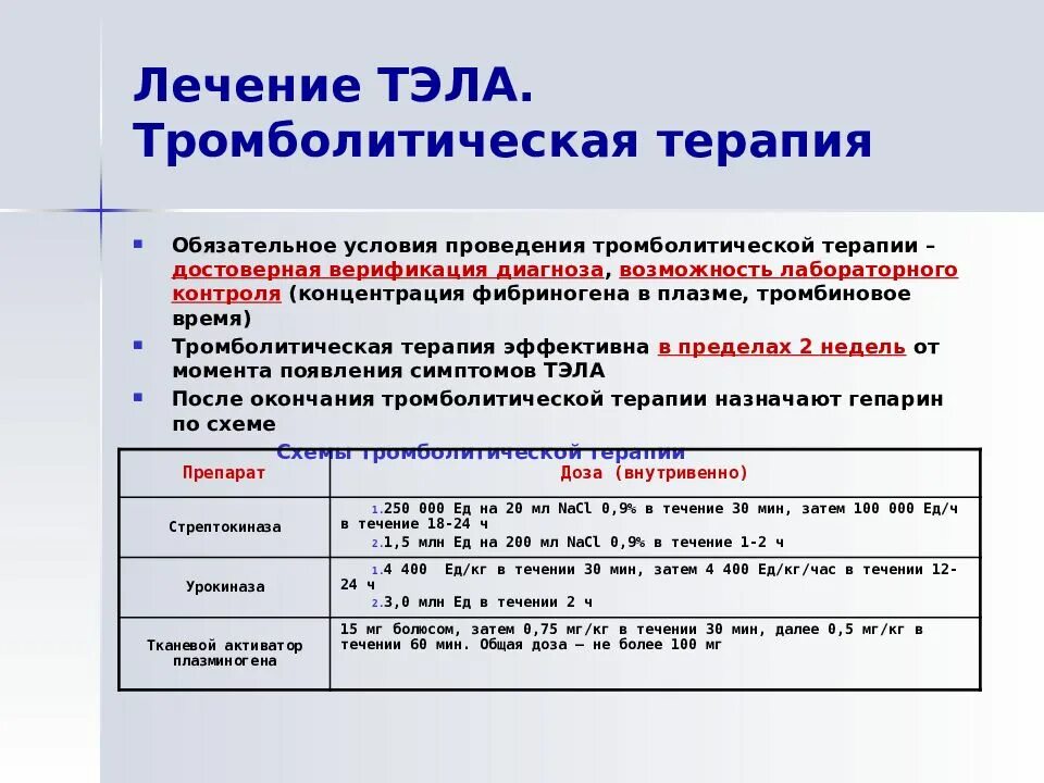 Тэла лечение. Сроки проведения тромболизиса при тэла. показания для проведения тромболизиса при тэла. показания к тромболитической терапии при тэла. методика проведения тромболизиса.
