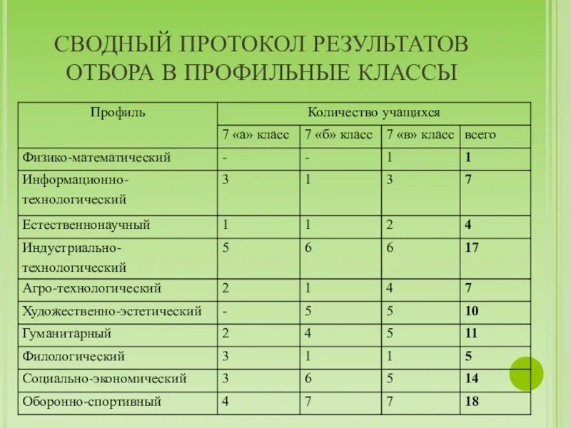 Классы бывают профильные. Учебные профили. Профильные направления в школе. Профили обучения в школе какие бывают. Общеобразовательный профиль в школе