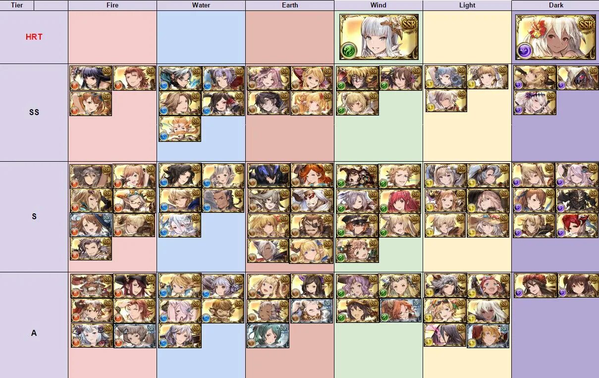 Astra knights of veda tier list. Tier list. Blu Archive Tier list. ABA characters Tier list.