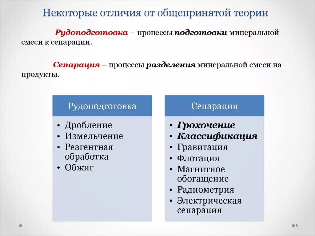 Отличать некоторых. Процессы рудоподготовки. Классификация процессов рудоподготовки. Теория обогатительных процессов. Рудоподготовка обогащение.