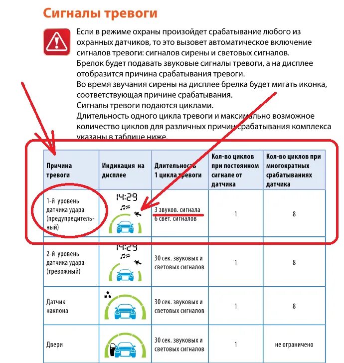 Срабатывание сигнала