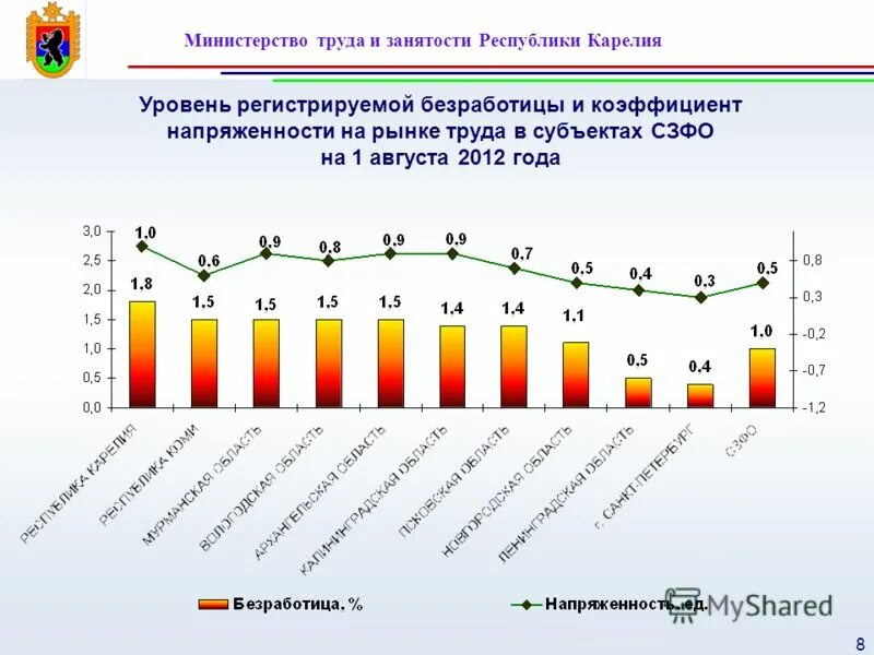 Состояние рынка труда и безработицы. Состояние рынка труда и безработицы