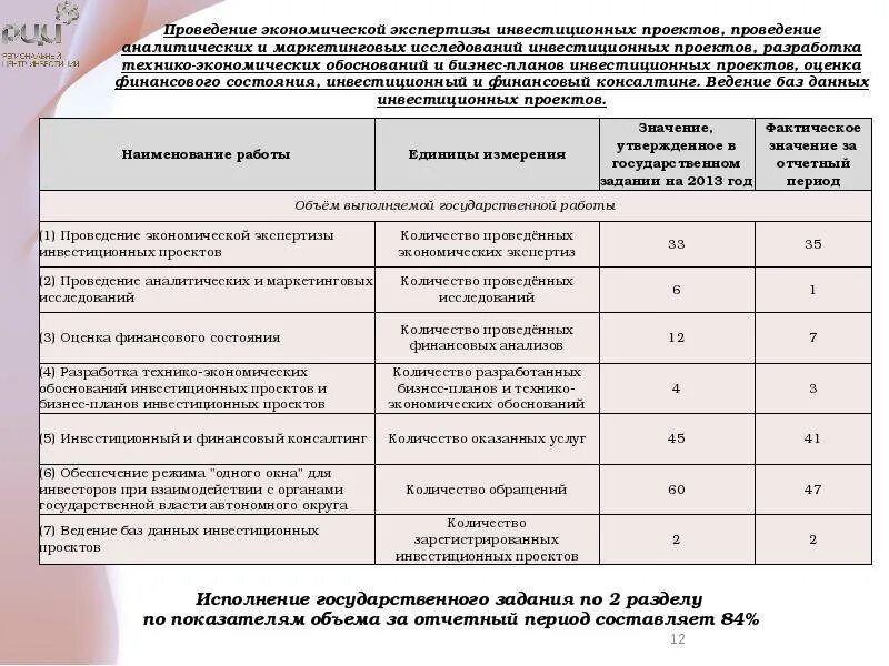 Образец отчетов работников. Как составить отчет за месяц о проделанной работе. Отчет о проделанной работе отдела. Отчет о проделанной работе подразделения. Отчет сотрудника о проделанной работе.