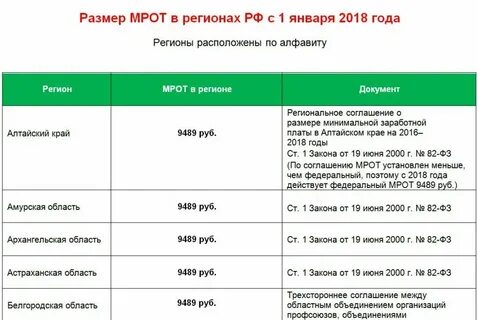 Мрот в узбекистане на сегодня