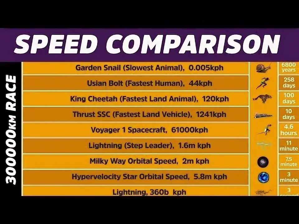 Speed comparison. Speed comparison