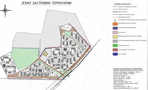 Общая площадь территории это