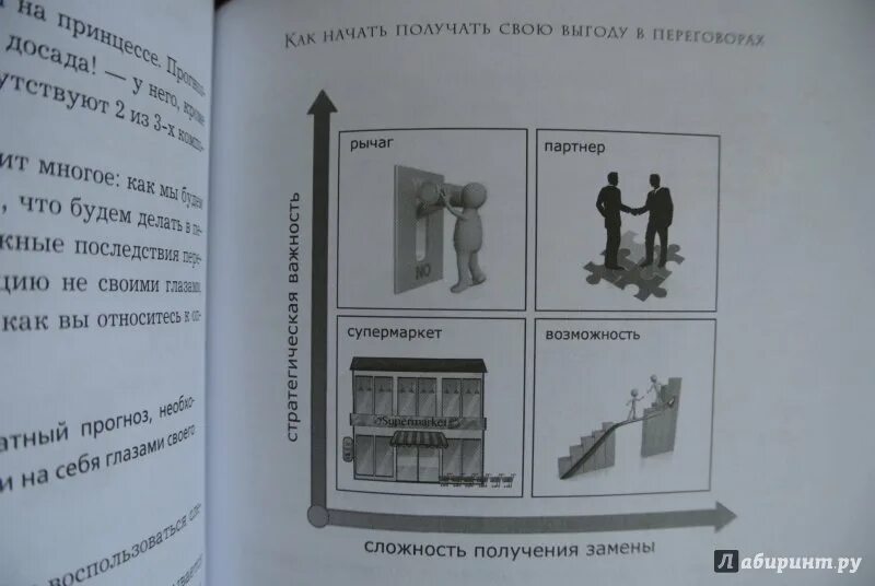 Рызов я всегда знаю что сказать. Я всегда знаю, что сказать. книга-тренинг по успешным переговорам. рызов книги. супермаркет возможность рычаг партнёр. матрица прогнозирования супермаркет, рычаг.