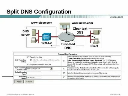 Отключить dns cisco