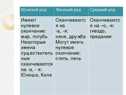Первый это какой род