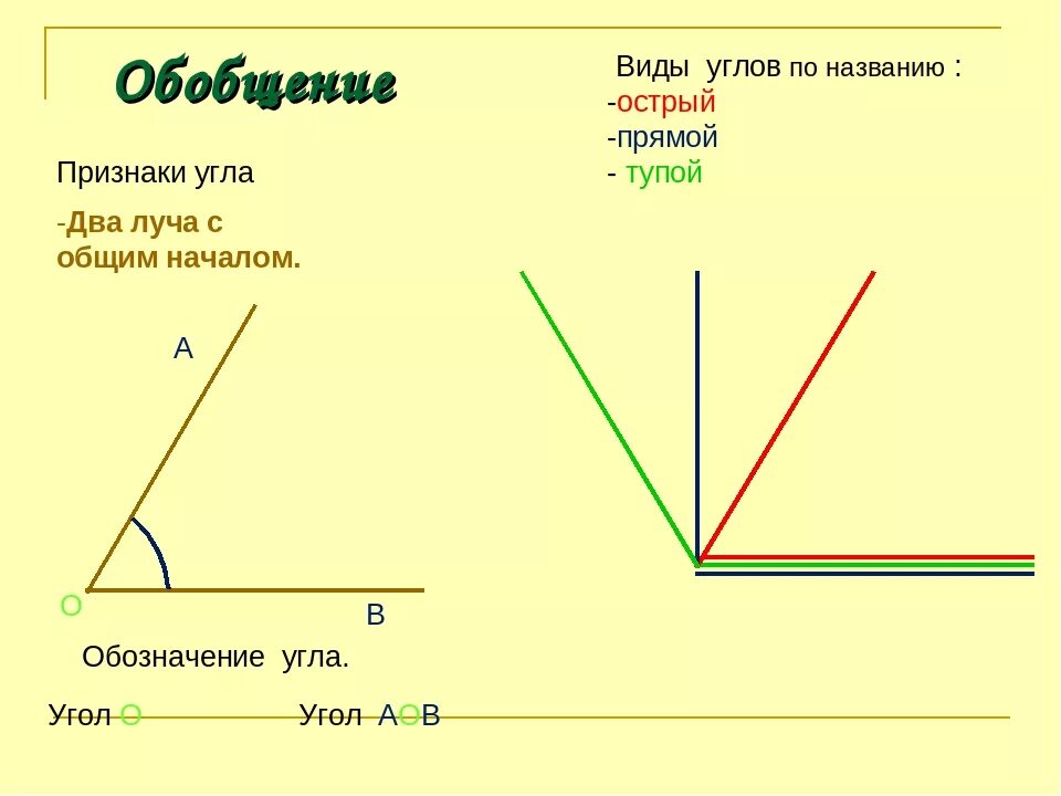 Почему угол назвали угол. Острые тупые и прямые углы. Прямой и острый угол.