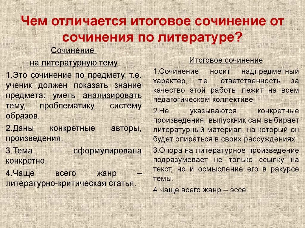 Итоговое сочинение п. Литературное сочинение. Итоговое сочинение по литературе. Структура сочинения на литературную тему. Сочинение по литературе.