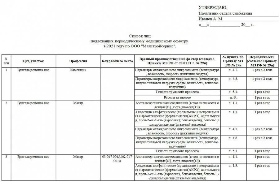 Список сотрудников на медосмотр. Списки контингентов на медосмотр по приказу 29н. список лиц подлежащих периодическим медицинским осмотрам образец. бланк списка сотрудников для прохождения медосмотра образец. список работников, подлежащих периодическим осмотрам.
