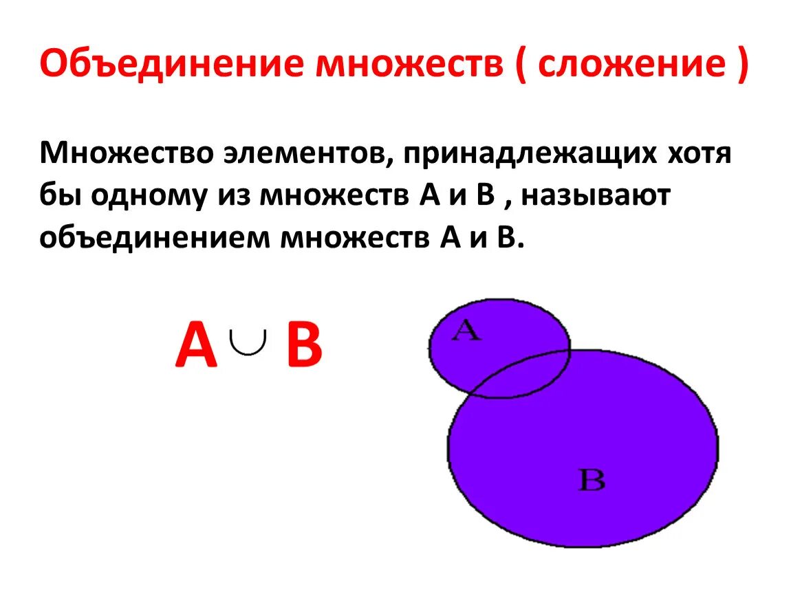 Формулы объединения и пересечения множеств. Пересечение и объединение множеств. Объединение множеств примеры. Свойства объединения множеств. 4 принадлежит множеству б