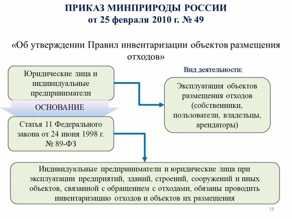 Минприроды 261. Инвентаризация отходов пример. Инвентаризация отходов производства и потребления. Приказ об инвентаризации отходов производства и потребления. Инвентаризация объектов размещения отходов.