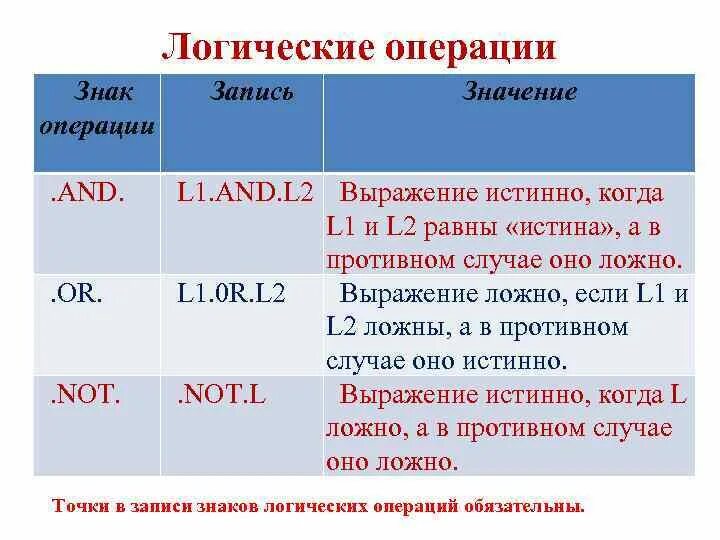 Знаки логических операций. (A>2) and (a<34). Оно истинно, если …. Дано логическое выражение a>2 and a<34 оно истинно если. Дано логическое выражение a>2 and. Что значит операция в обработке альфа