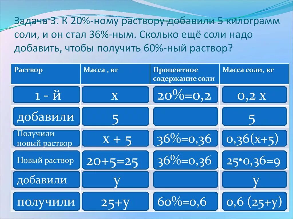 Сколько соли можно получить. К 20% раствору добавили 5 кг соли. Кг_соли/кг_раствора;. Чтобы получить соль нужно добавить. Сколько нужно соли (нужно вставить мерку соли).