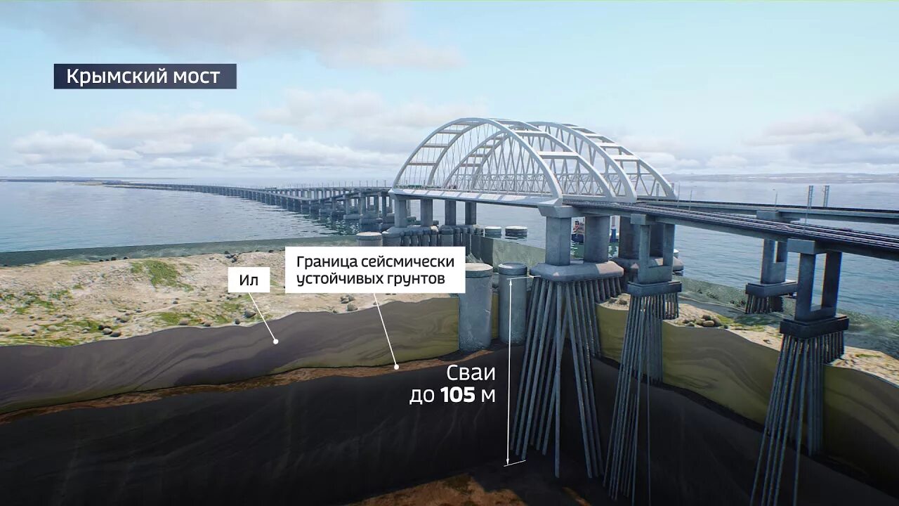 Аудиозапись немецких офицеров крымский мост. Схема свай крымского моста. сваи крымского моста. крым мост 2025. опоры сваи керченского моста.