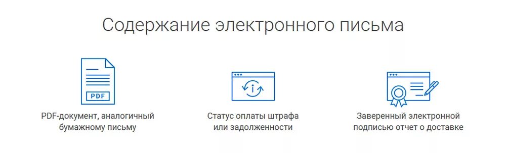 Электронные заказные письма. Электронное заказное письмо почта России. Электронное заказное письмо картинки. Электронное заказное письмо содержание.