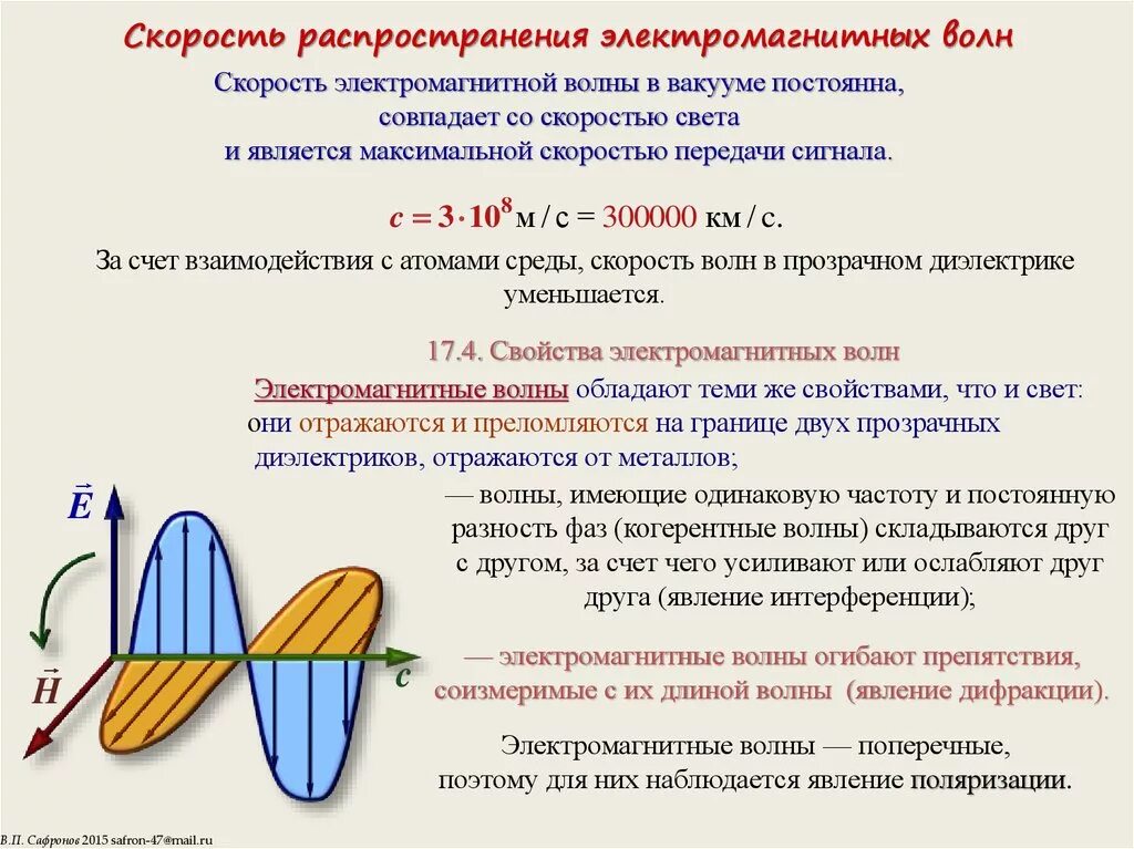 Характеризуется скоростью распространения. Частота излучения электромагнитных волн формула. Скорость распространения ЭМВ В среде.. Скорость распространения электромагнитных волн формула. Распространение электромагнитных волн в вакууме.