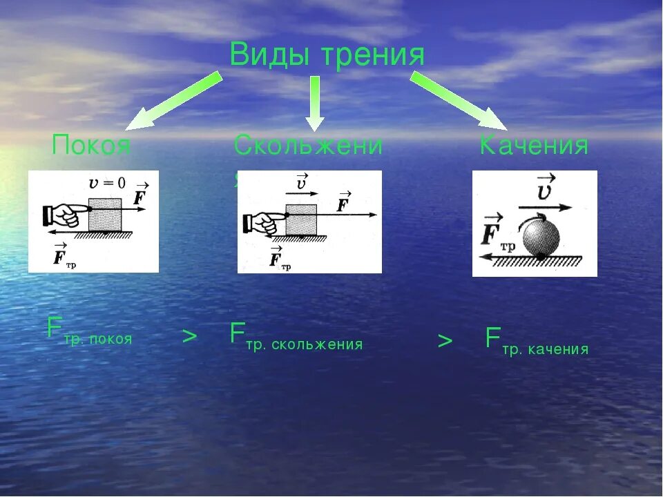 Выключи трение