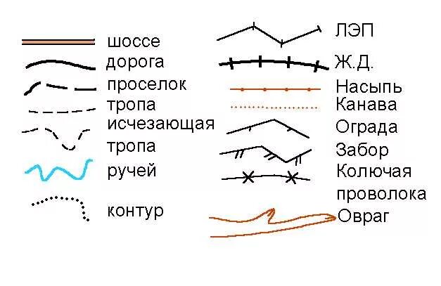 Линейные топографические условные знаки. Условные обозначения линейные знаки на карте. Линейные знаки на топографических картах. Линейные обозначения на топографических картах.