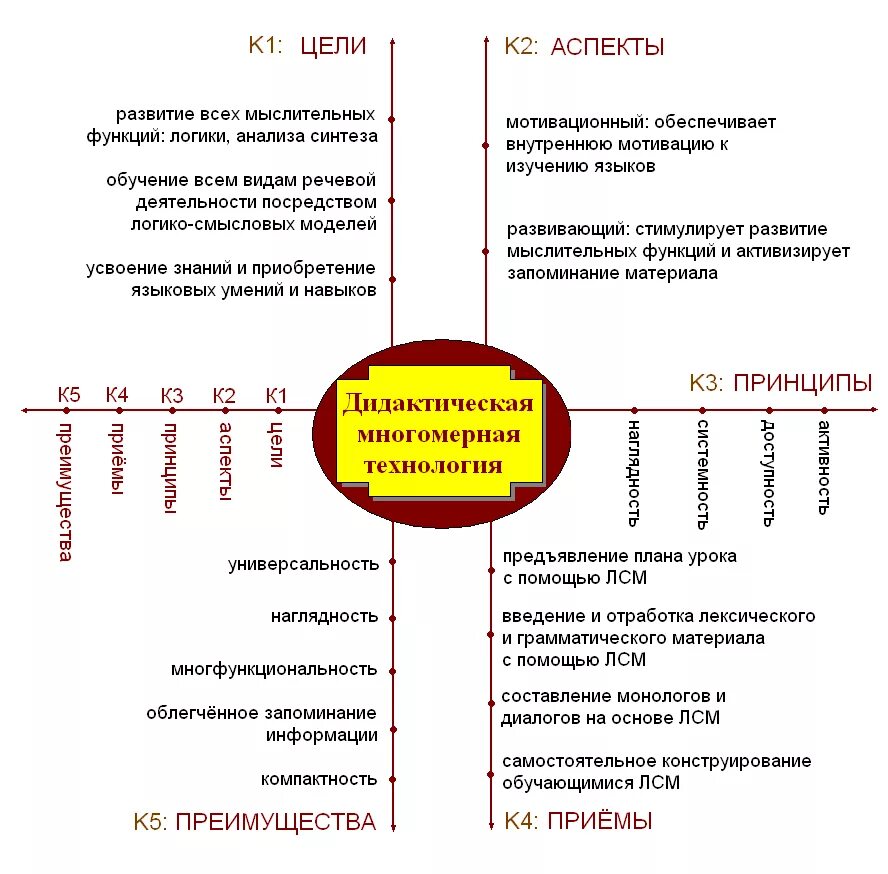 Логико смысловые отношения между предложениями 10 класс. Логико-смысловую модель «методология науки».. Логико-смысловое моделирование. Логико Смысловые модели в начальной школе. Логико-лингвистическое моделирование.