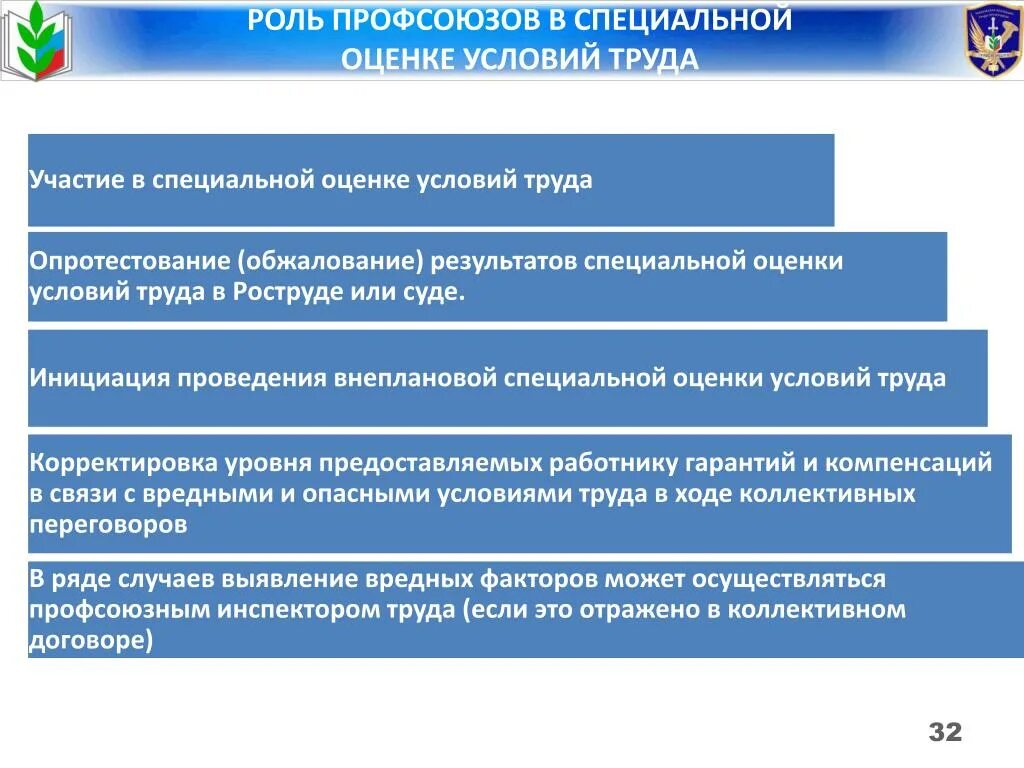 Роль рабочих в организации. Специальная оценка условий труда. Проведение СОУТ. Контроль проведения специальной оценки условий труда. Функции СОУТ.