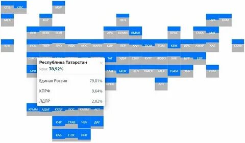 Результаты голоса 2024