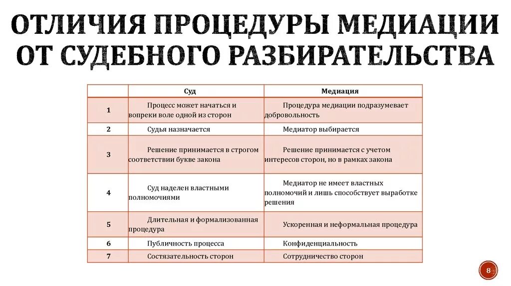 Медиация третейский суд. Примирительные процедуры в гражданском процессе. Гражданское судопроизводство примирительные процедуры. Сравнение медиации и судебного примирения. Примирительные процедуры медиация.