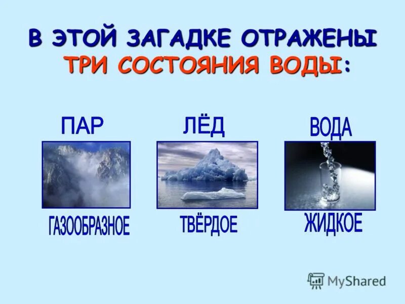 Вопрос состояние воды. Три состояния воды. Загадки о воде в 3 состояниях. Загадки про воду в разном состоянии. Три состояния воды 2 класс.