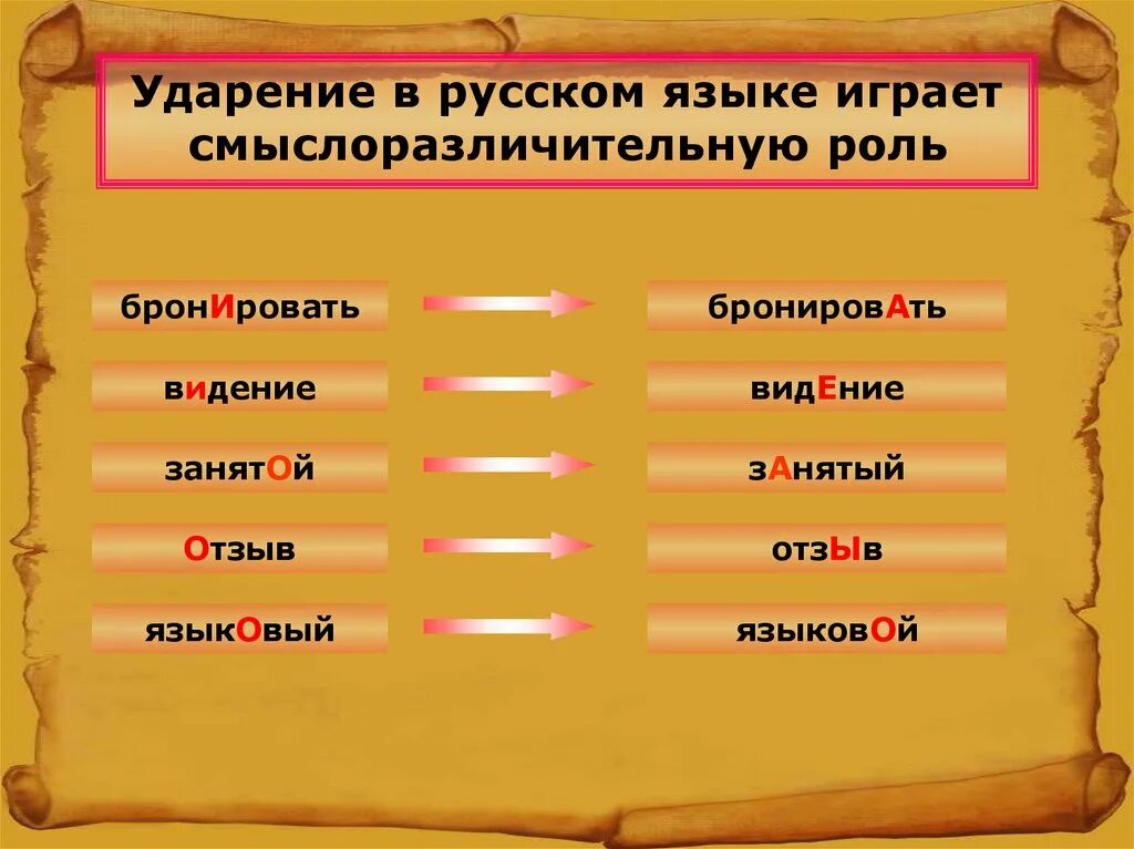 Платок ударение. Ударение. Ударение в русском языке. Русское ударение. Ударение играет смыслоразличительную роль языковой.