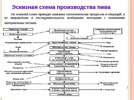 Наименование технологического процесса в результате которого