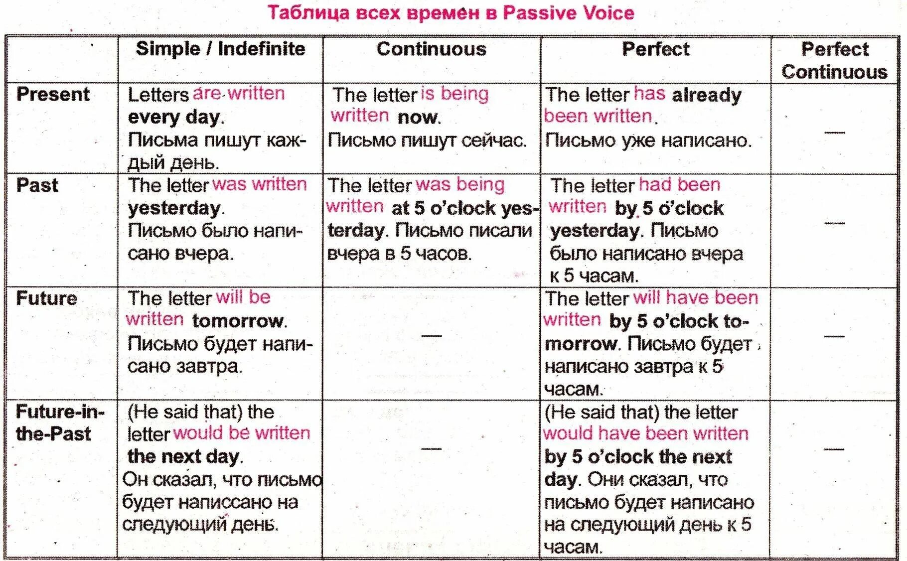 Passive form english