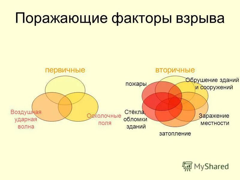 внезапное обрушение зданий поражающие факторы. первичные и вторичные факторы взрыва. чс техногенного характера обрушение зданий и сооружений. обрушение зданий поражающие факторы. первичные и вторичные факторы взрыва.