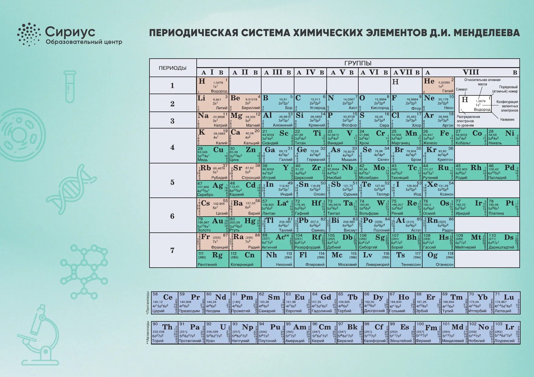 Таблица менделеева 90. Современная таблица Менделеева 118 элементов. Таблица Менделеева 2022. Периодическая таблица Менделеева 2022. Новая таблица Менделеева 2022.