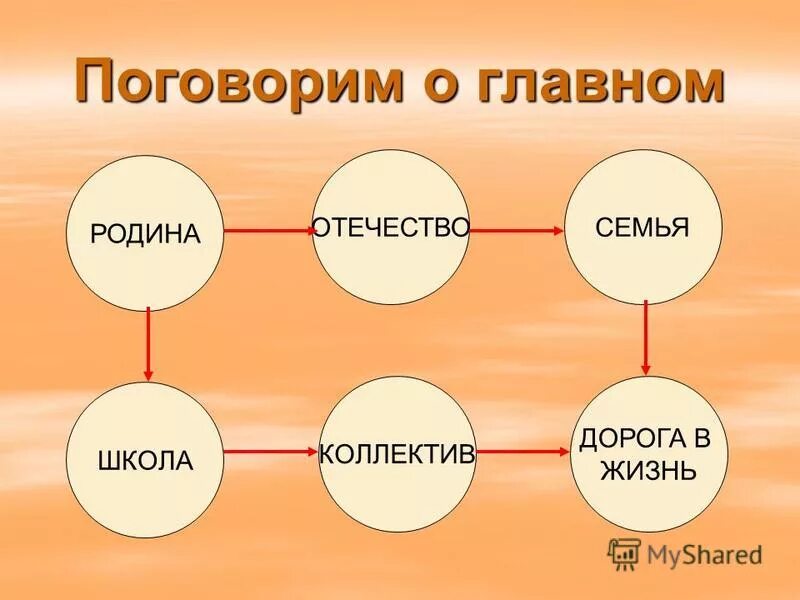 Поговорим о семье